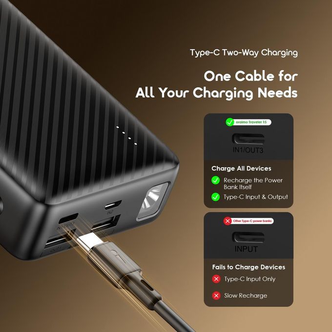 Oraimo Traveler 15 Power Bank — 20000Mah, 15W Type-C Fast Charging & Built-In Led Torch thumbnail 5