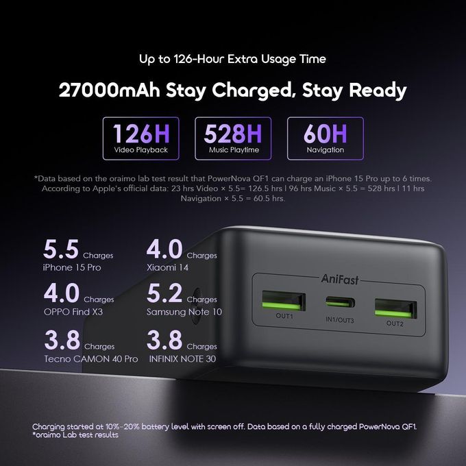 Oraimo Powernova Qf1 Power Bank — 27000Mah, 22.5W Fast Charging & Smart Digital Display thumbnail 4
