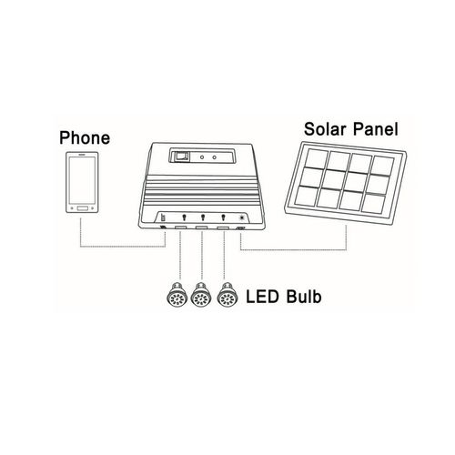 3-Bulb Solar Light With Solar Panel And Rechargeable Lithium Battery thumbnail 3
