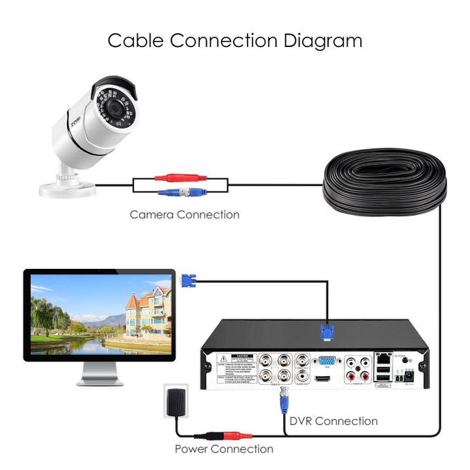 Zosi 4-Pack 100Ft/30M Security Cctv Video Power Cables (Bnc Extension Cord) thumbnail 4