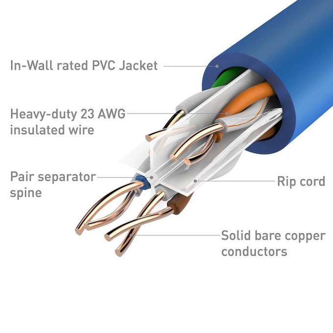 Cat6 High-Speed Network Cable For Cctv (100% Copper) - 305M Roll thumbnail 3