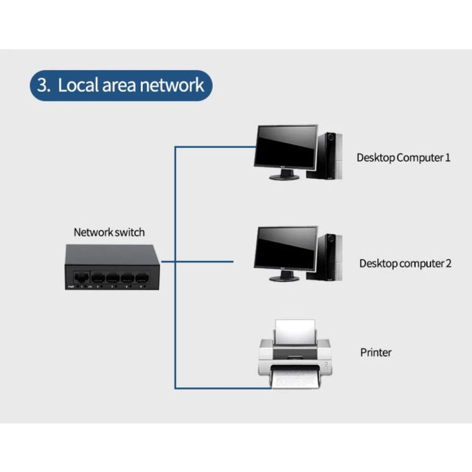 5-Port Gigabit Ethernet Network Switch thumbnail 4