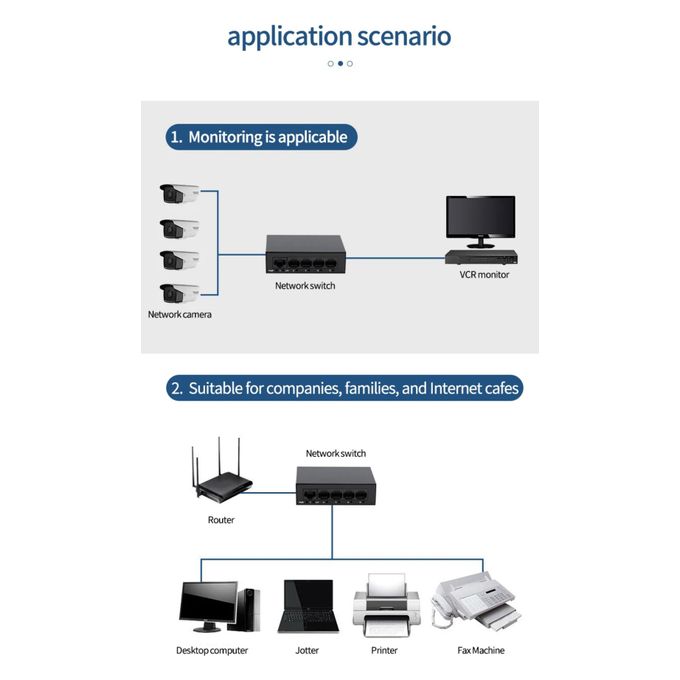 5-Port Gigabit Ethernet Network Switch thumbnail 3